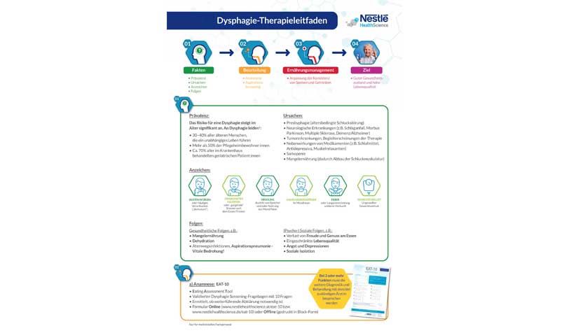 dysphagie-therapieleitfaden