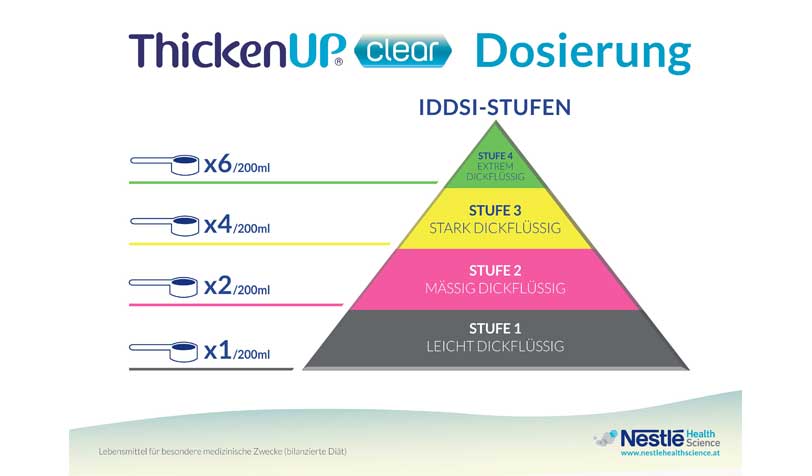dysphagie-thickenup_clear_dosierschema_iddsi