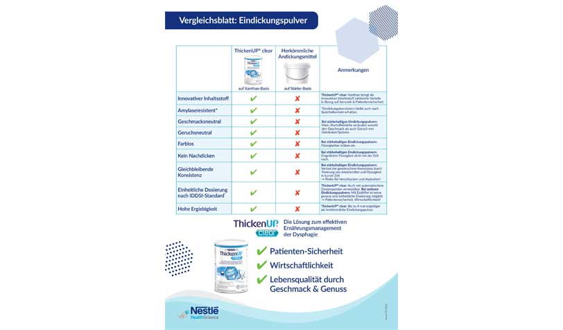 dysphagie-vergleichsblatt_andickungspulver