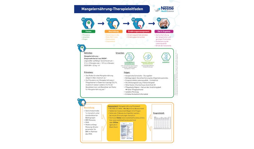 mangelernaehrung-therapieleitfaden