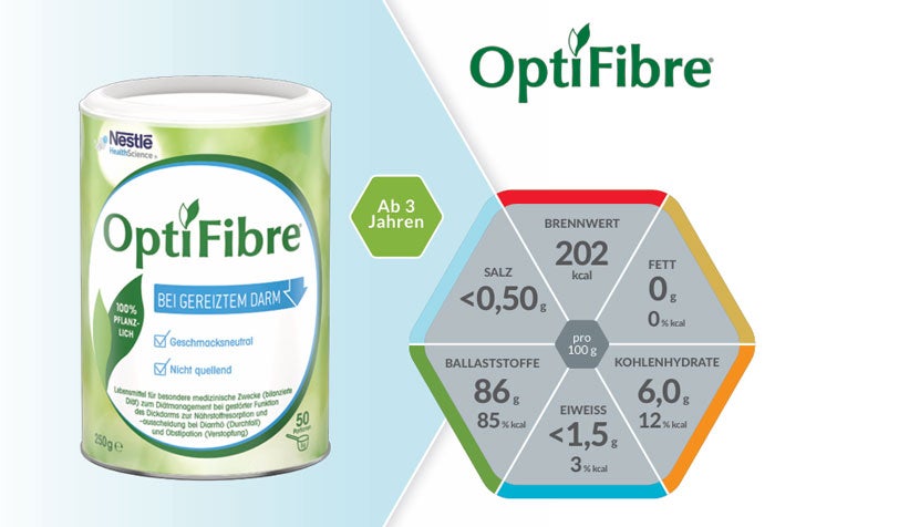 Produktdatenblatt OptiFibre®
