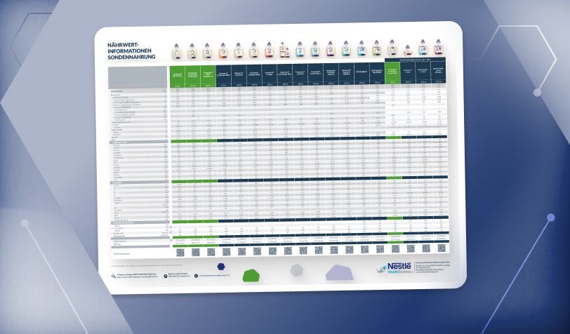 Vorschaubild zum Poster, das die Nährwerte der Sondennahrungen von Nestlé Health Science vergleicht
