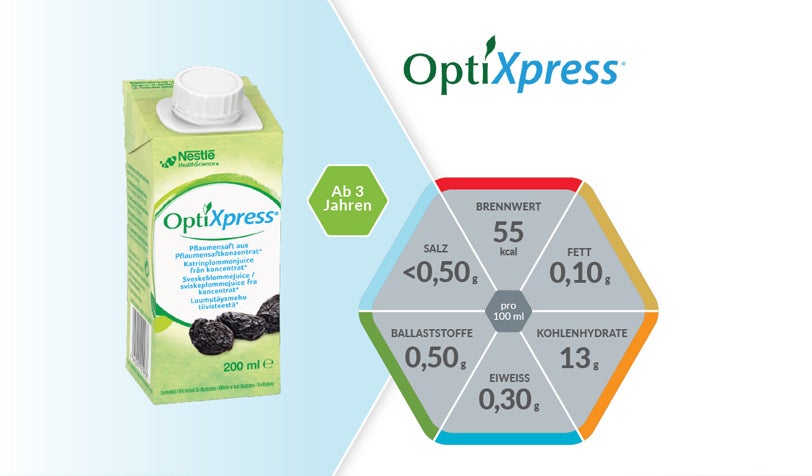 Produktdatenblatt OptiXpress® – Informationen & Details