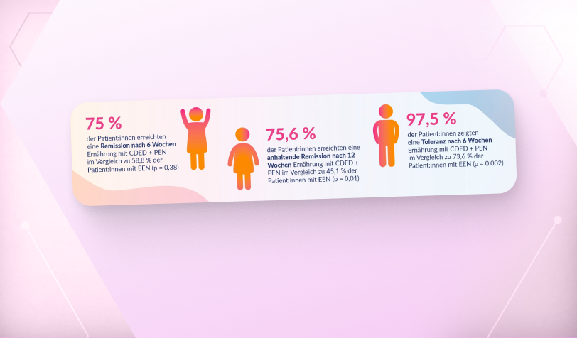 Infografik: Vergleich EEN vs. CDED + PEN