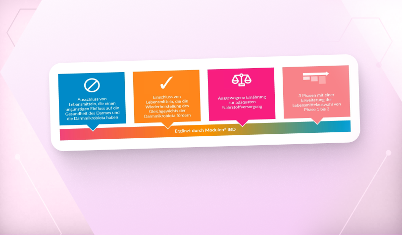 Infografik: Grundprinzipien der CDED mit Modulen® IBD