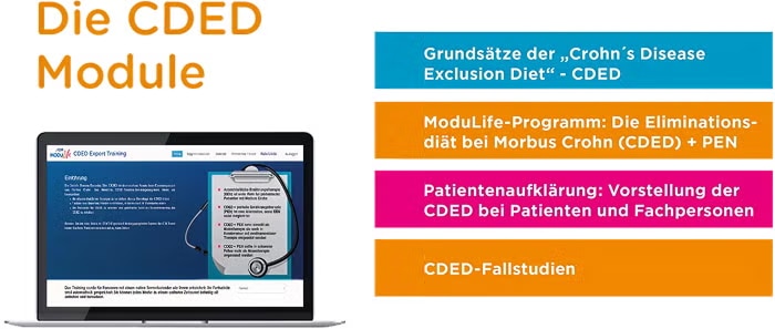 Die Cded Module