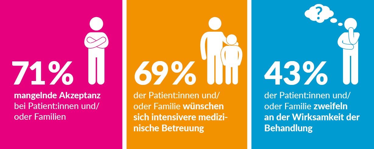 EEN ist mit einigen Herausforderungen verbunden