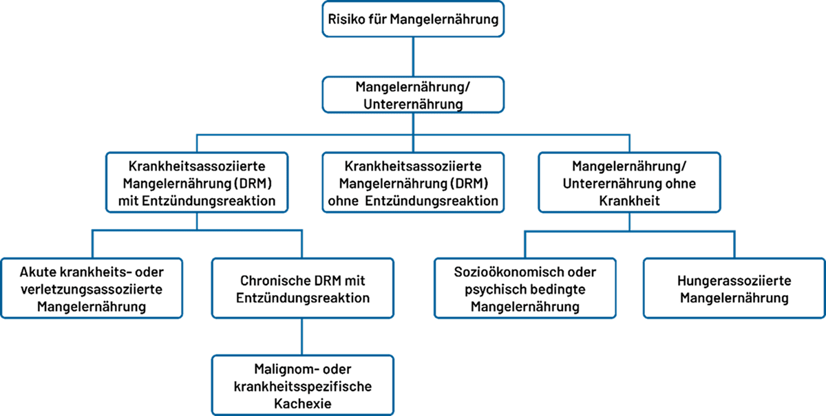 Resource