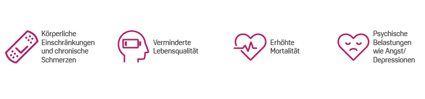 Resource - Die Folgen von Wundheilungsstörungen