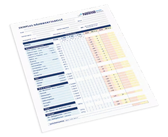 Resource
