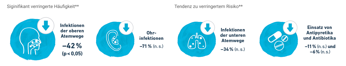 Humane Milch-Oligosaccharide