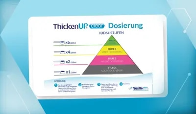 Vorschaubild des Dosierschemas von ThickenUP® clear gemäß der IDDSI-Stufen