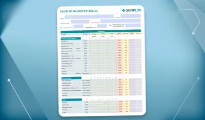 SKINPLUS Nährtwerttabelle