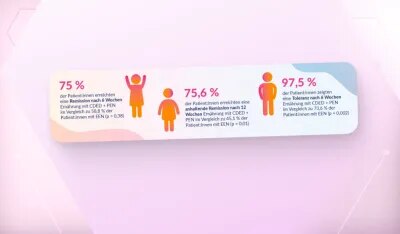 Infografik: Vergleich EEN vs. CDED + PEN