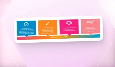 Infografik: Grundprinzipien der CDED mit Modulen® IBD