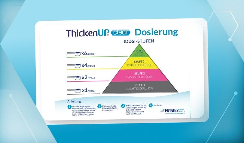 Vorschaubild des Dosierschemas von ThickenUP® clear gemäß der IDDSI-Stufen