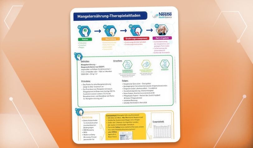 Therapieleitfaden mit strukturiertem Ablauf zur Erkennung und Behandlung von Mangelernährung