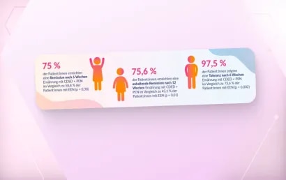 Infografik: Vergleich EEN vs. CDED + PEN